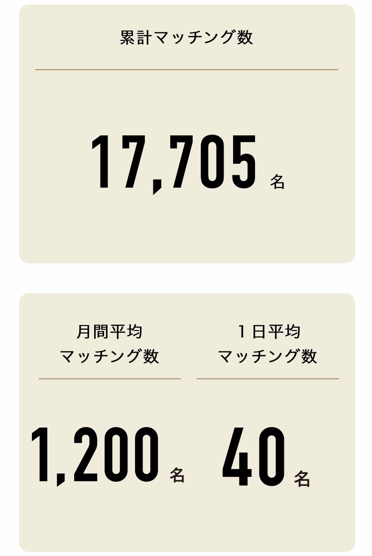 ダイエットコンシェルジュ3