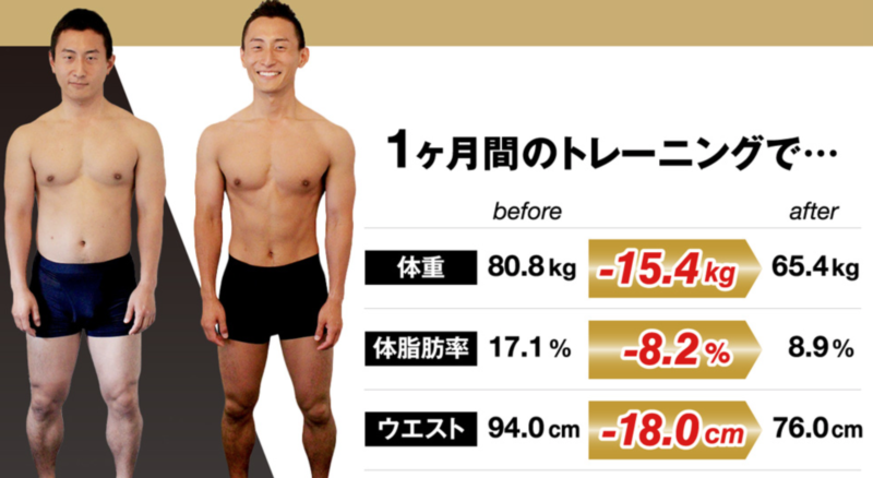 GlobalFitness(グローバルフィットネス)の実績4
