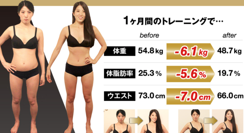 GlobalFitness(グローバルフィットネス)の実績