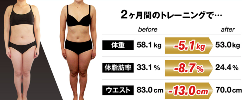 GlobalFitness(グローバルフィットネス)の実績2