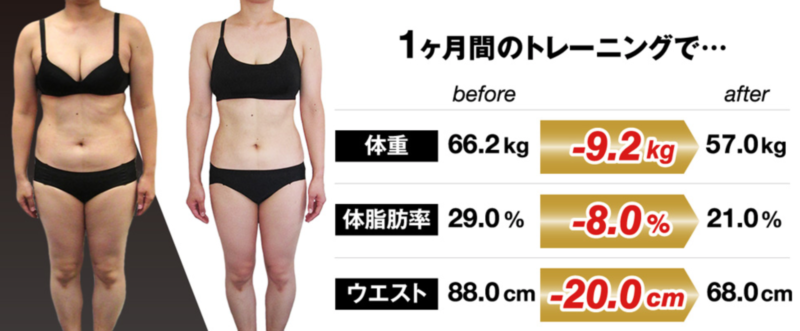 GlobalFitness(グローバルフィットネス)の実績3