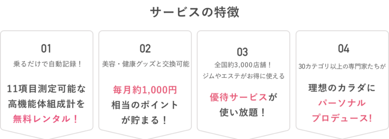 本気で痩せたいならFINCプレミアムがおすすめ!